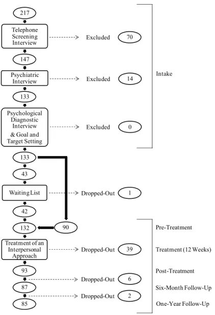 Figure 1. Flow Chart of Study Participants. 