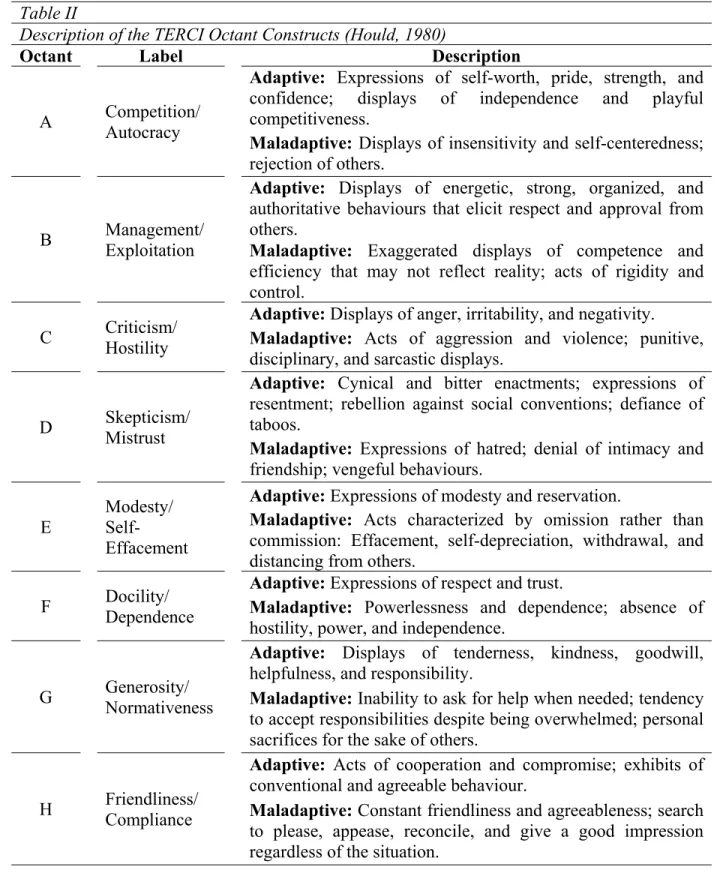 Table II 