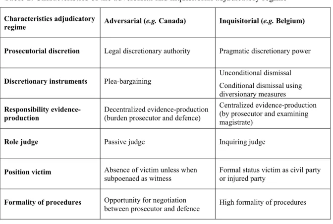 Table 2. Characteristics of the adversarial and inquisitorial adjudicatory regime 