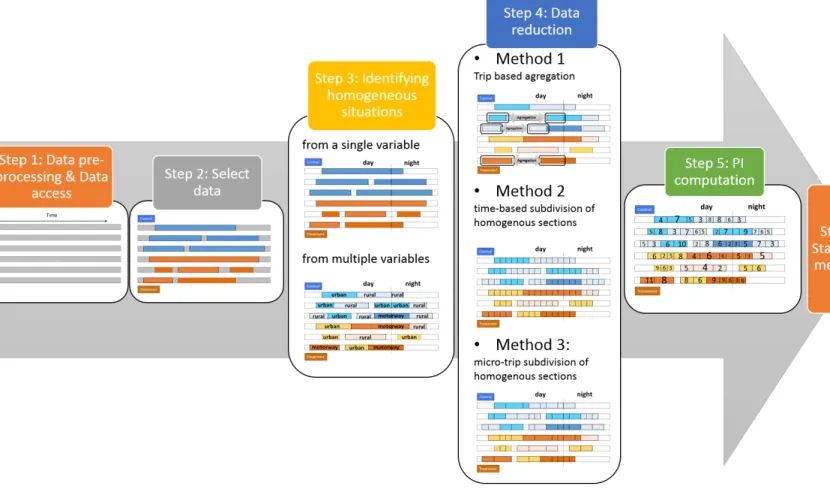 Figure 1: Synopsis de la méthode d’analyse d’une question de recherche par test d’hypothèse.