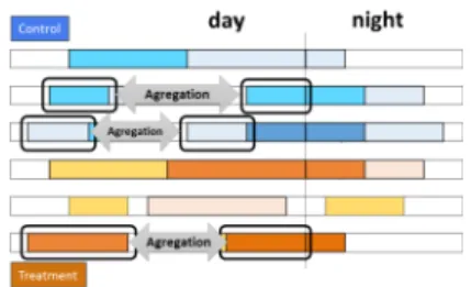 Figure 7: Illustration de la méthode d’agrégation par trajet