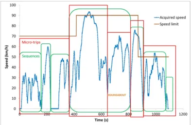 Figure 9: Exemple d’identification par micro-trajet.