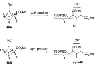 Figure 11: Proposed conformations for anti and svn attack. 41