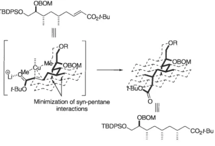 Figure 12: Minimization ofsvn-pentane interactions in the hydrocarbon chain backbone.8 11d 1) DIBAL-H, PhMe, -78 °C, 92% 2) TsCI, Py OBOM OH 4) TBAF,THF -40 oc, 100% -  -5) H2 (60 psi), Pd/c, MeOH/AcOH, 52 87% over 2 steps 1) Nal04, cH2cI2/H20 2) PPh3c(Me)