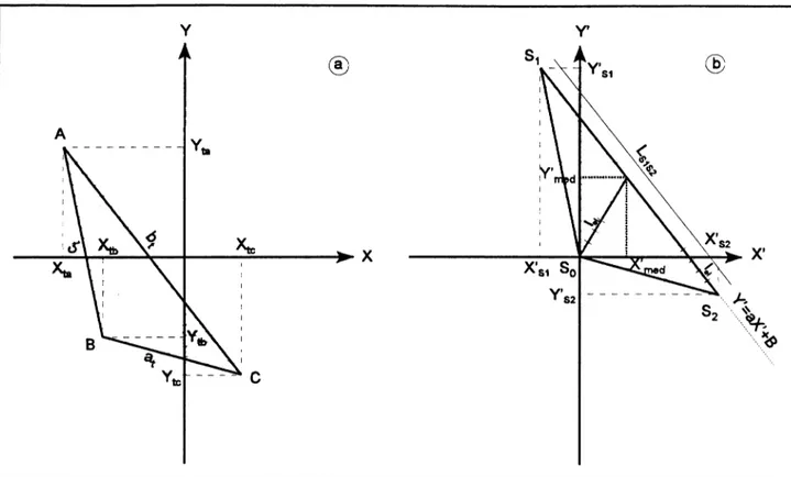 Figure 6 : Définition des surfaces triangulaires S t  dans le repère général XYZ (a) et dans le repère  associé au triangle X'Y'Z' (b)