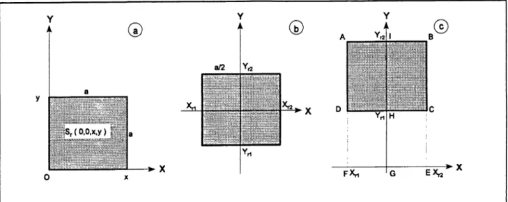 Figure 13 : Détermination du facteur de configuration Cref r  de la surface de référence S r 