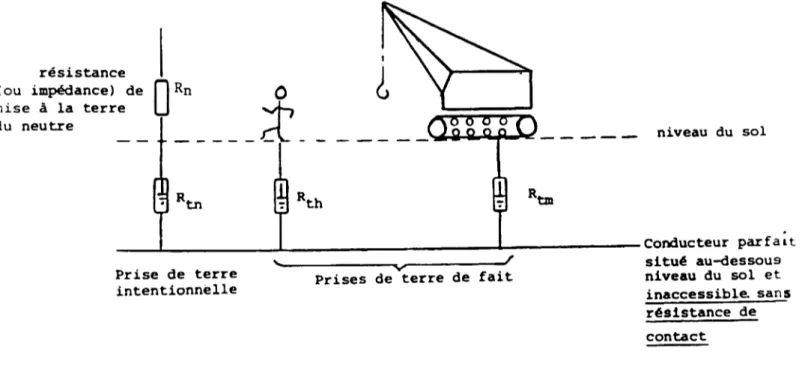 figure 2 : exemple de résistances de prises de terre intentionelles ou de fait. 