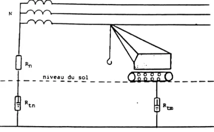 figure 3 : Contact accidentel d'un appareil  ou d'un engin avec un ouvrage aérien  sous tension 