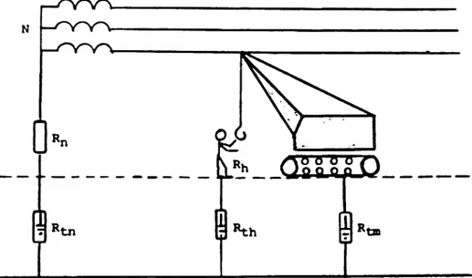 Figure 5 : Contact accidentel d'un appareil de levage - Personnel accompagnant la charge 