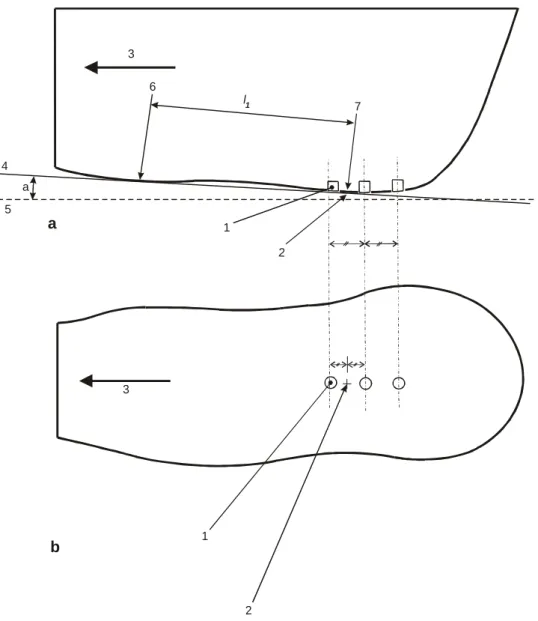 Figure 14 : position des capteurs de force sur le genou normalisé. 
