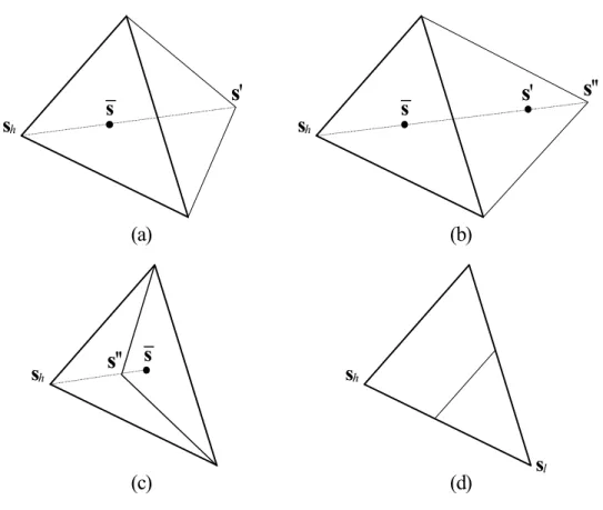Figure 2.6 : Les opérations géométriques de base de l’algorithme du simplexe : (a) réflexion, (b) expansion, (c) contraction, (d) rétrécissement.