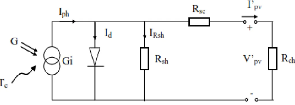 Figure .I.5: Schéma équivalent d’une cellule photovoltaïque