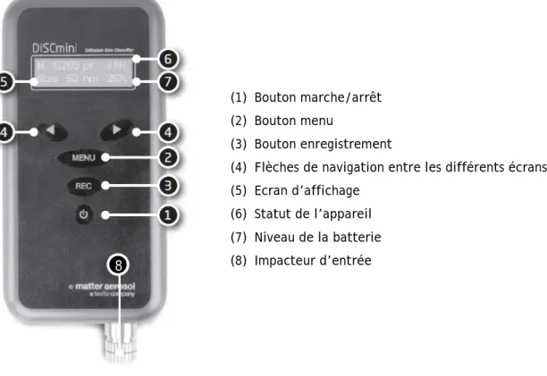 Figure 2 : Vue d’ensemble du DiSCmini [23] 