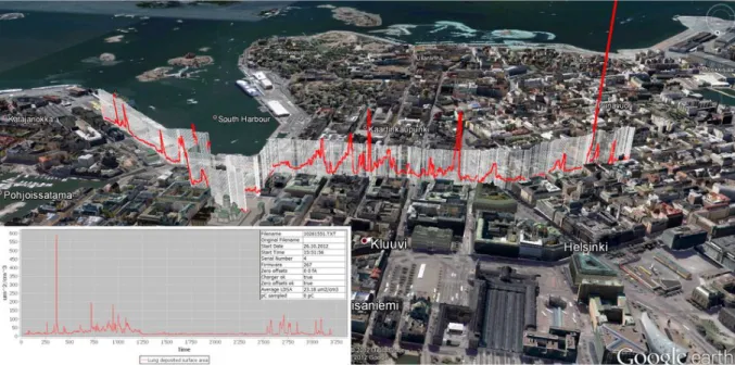 Figure 7 : Exemple de cartographie spatiale par couplage DiSCmini / GPS [26] 