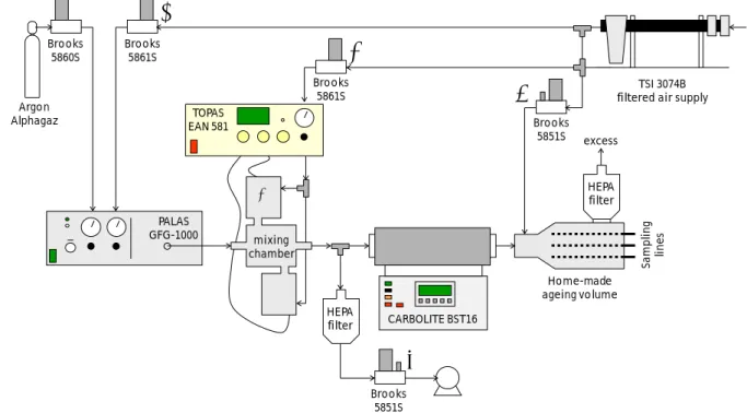 Figure 9 : Schéma du banc d’essais CAIMAN 