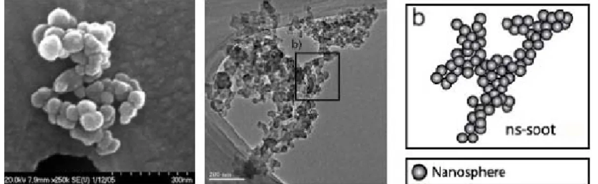 Figure 2 : Images en microscopie électronique à transmission d’un agrégat et d’un agglomérat de  nanosphères de carbone et schéma d’un agrégat de nanosphères (b)  (Buseck P.R