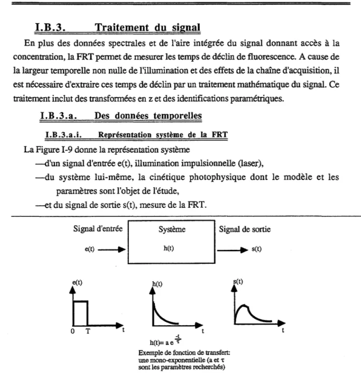 Figure  1-9:  Représentation  schématique  d'un  système  et  de  sa  réponse  impulsionnelle