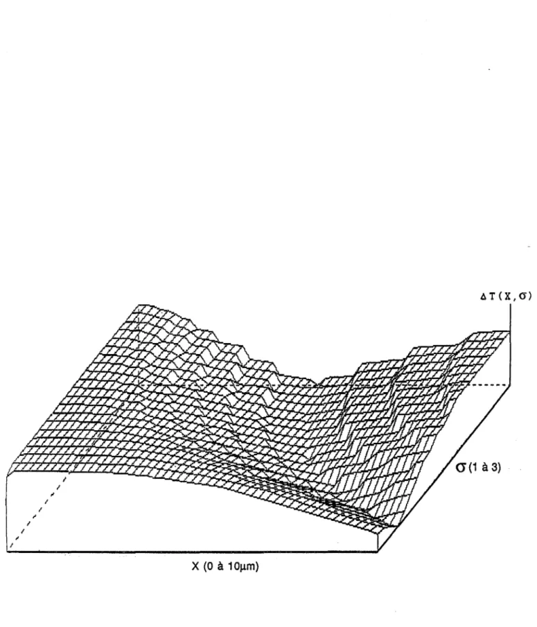 Figure  13  :  Représentation  schématique  de  la  différence  AT  (X  ,  (1)  en  fonction  des  paramètres  X  et  (1  à  660nm