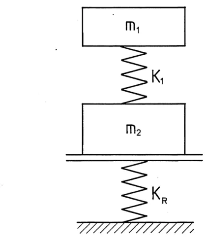 Fig. 10 Modélisation du choc d'un sac sphéro-conique sur une plaque montée sur ressorts