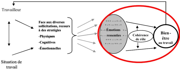 Figure 3 : Positionnement de notre modèle dans une perspective plus large