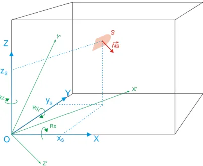 Figure 3-8 : Changement de repère par rotation 