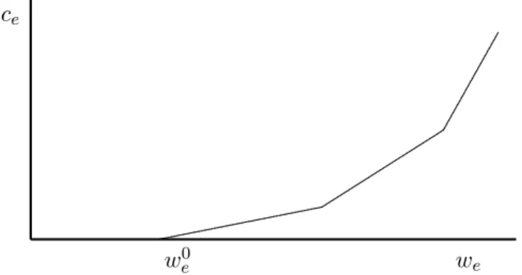 Figure 1. Cost of increasing the weight of an edge.