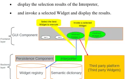 Figure 49: Components involved in the abstract service based reuse extension. 