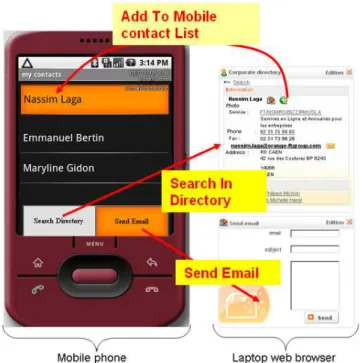 Figure 22 : Composition multi-terminal d’une application Android et des Widgets. 