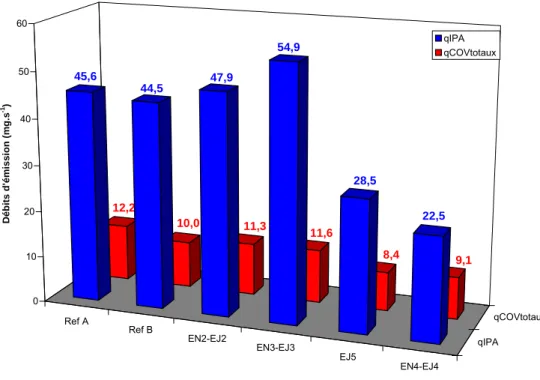 Figure 13. Débits d'émission pour différentes encres 