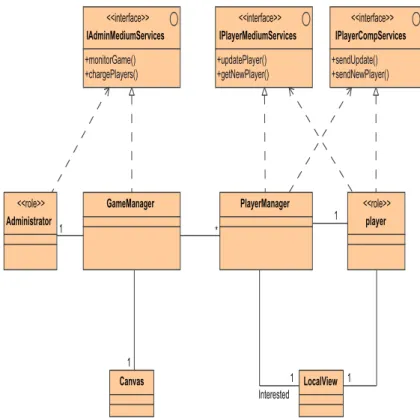 Figure III.1: Mod`ele du M´edium de Synchronisation avec Gestionnaires de Rˆ ole