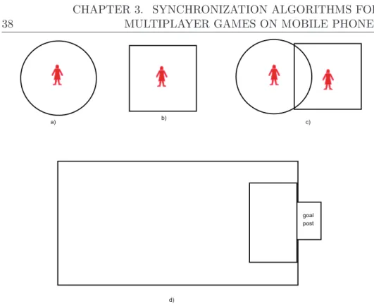 Figure 3.2.2: Different critical regions in a game