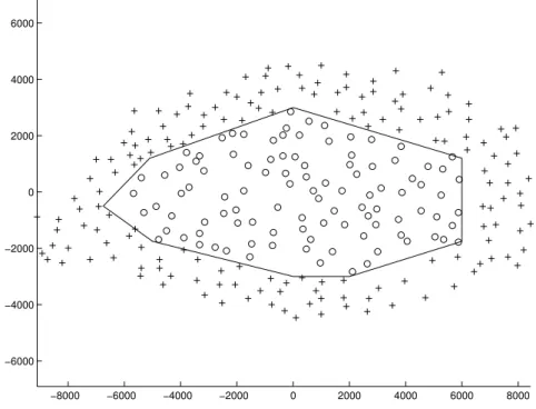 Figure 1.2: SFR UMTS 900 MHz network deployment over Paris (distance in meters).