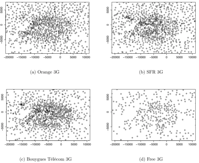 Figure 3.1: 3G networks for the four operators in Paris and its region in January 2015 (dis- (dis-tances in meters).