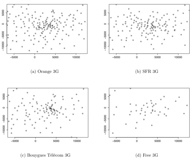 Figure 3.4: 3G deployement for each operator on Bordeaux and its surroundings (distances are in meter).