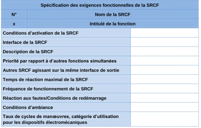 Tableau 1 : Spécifications des exigences fonctionnelles d'une SRCF  Quelques remarques concernant les différentes informations  