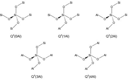 Figure 1.17 – Coordination des atomes de silicium décrite par la notation de [Engelhardt et al., 1982]