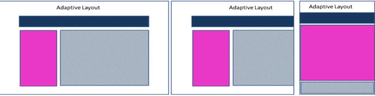 Figure 2-6: Adaptive Layout on large, medium and small window sizes