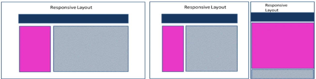Figure 2-7: Responsive Layout on large, medium and small window sizes medium windows as Figure 2-7 shows.