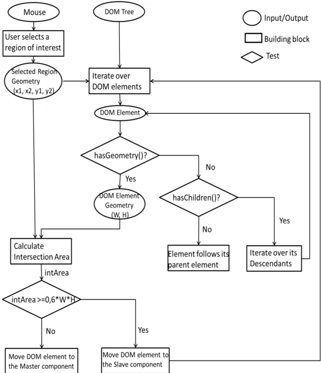 Figure 4-2: Screen-Region Selection Method