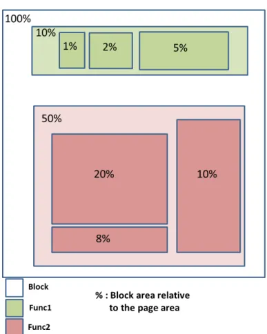 Figure 4-7: A reference web page with a representation of all its logical nodes and their corresponding relative areas.
