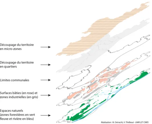 Fig. 4  Décomposition de la couche thématique  territoire 