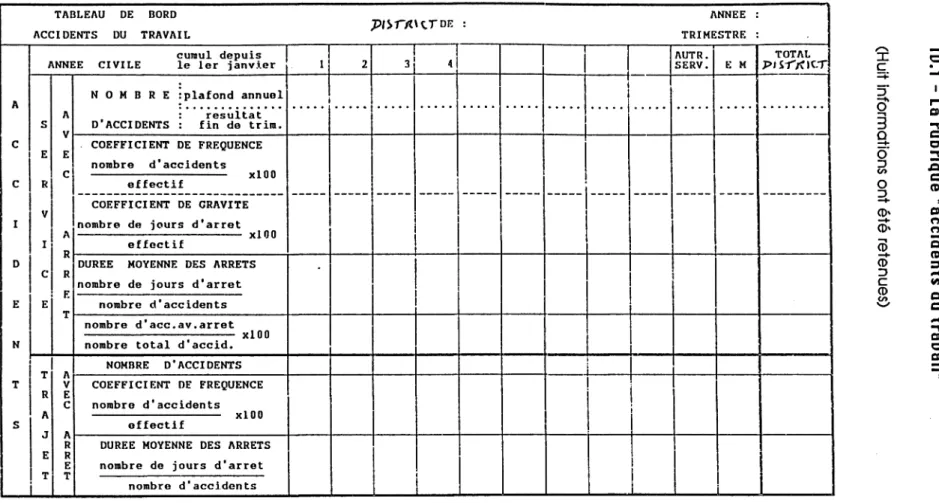 Tableau I - Feuillet de Tableau de Bord de la rubrique &#34;accidents du travail&#34; 