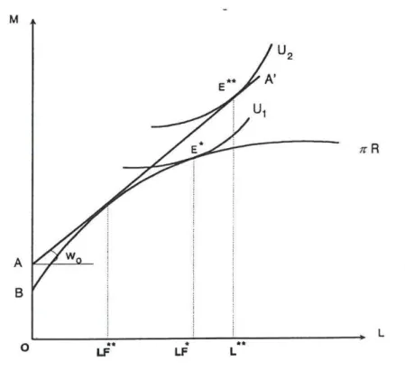 Figure 1.  Allocation du temps du ménage dans un cadre simplifié 