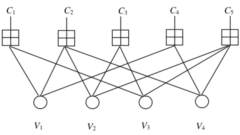 Fig. 5 : Graphe de décodage équivalent pour la topologie du réseau de la figure 2  2.2 Inconvénients du système proposé, Solutions à explorer  