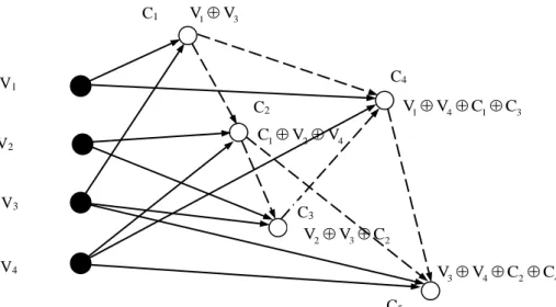 Fig. 7 : Exemple de réseau avec deux couches de relais 