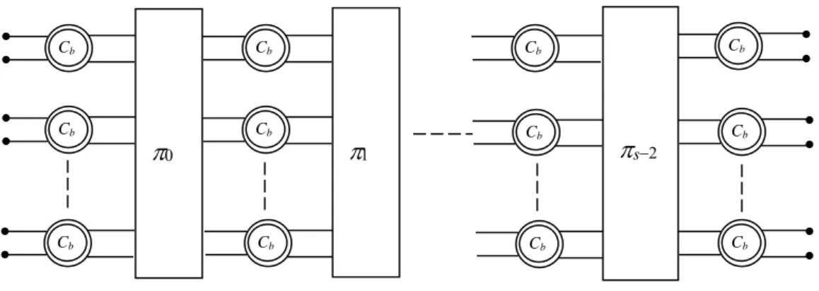 Fig. 9 : Schéma général de la construction Cortex 