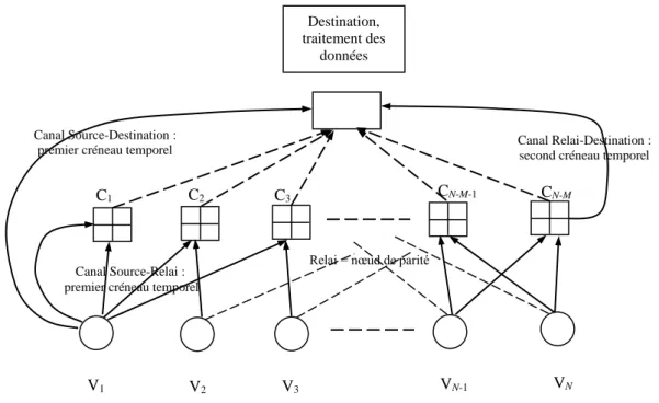 Fig. 3 : Système étudié, réseau de capteurs et relais 