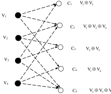 Fig. 4 : Exemple de graphe à l’issue de la phase de diffusion (broadcast) 
