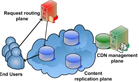 Figure 4-1 – Main components of Content Delivery Networks
