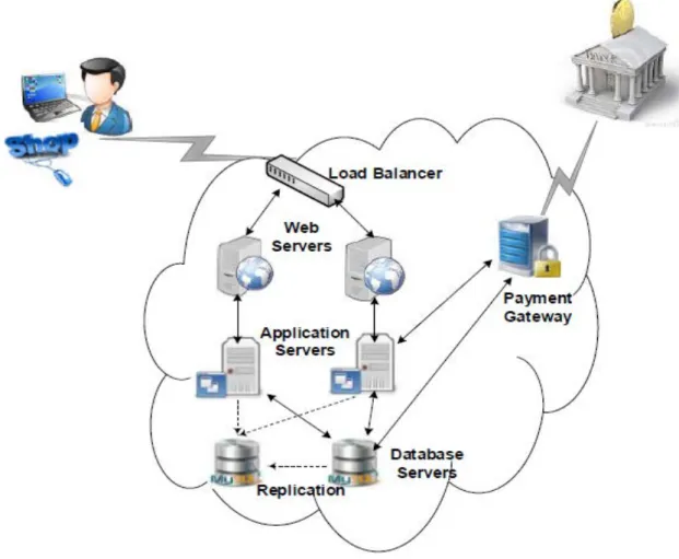 Figure 4.3: The example of an e-commerce website